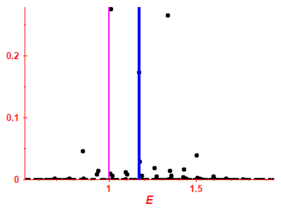 Strength function